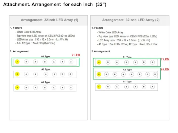 Arrangement 32inch LED Array (1) 1. Feature 2. Arrangement Arrangement 32inch