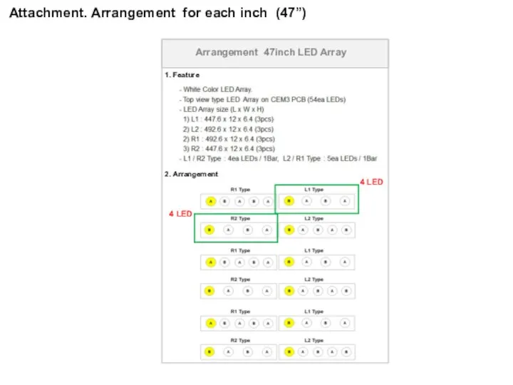 Arrangement 47inch LED Array 1. Feature 2. Arrangement 4 LED 4