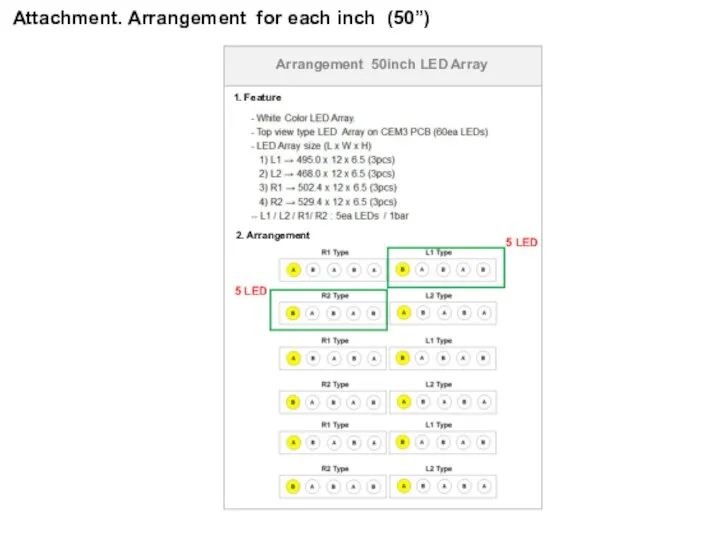 Arrangement 50inch LED Array 1. Feature 2. Arrangement 5 LED 5