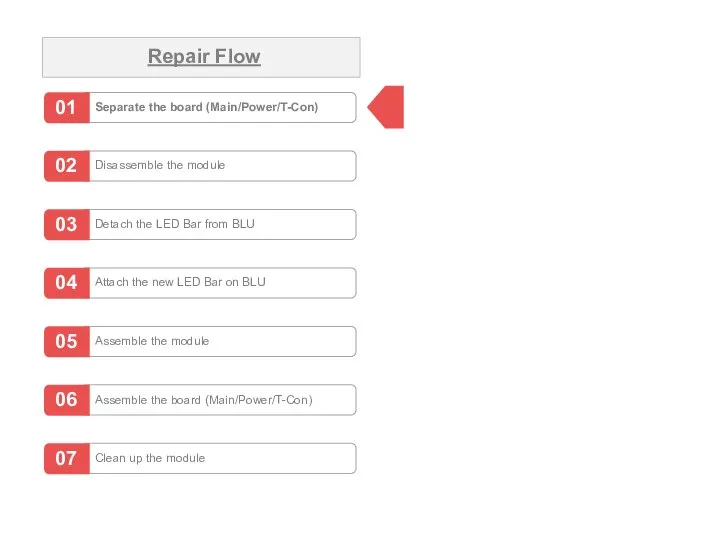 Separate the board (Main/Power/T-Con) Repair Flow Disassemble the module Detach the
