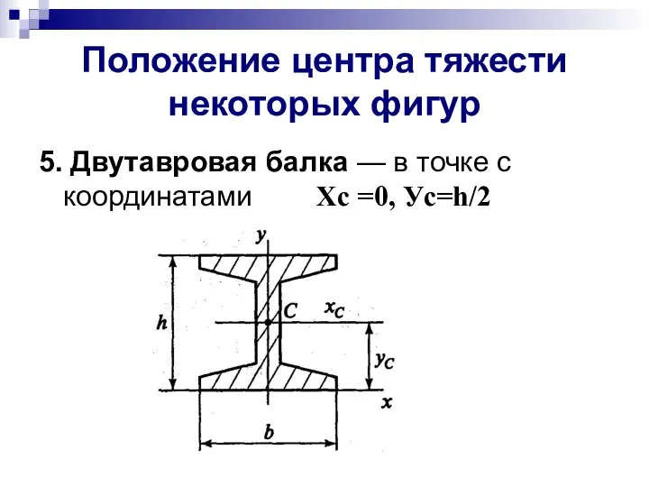 Положение центра тяжести некоторых фигур 5. Двутавровая балка — в точке с координатами Xc =0, Уc=h/2