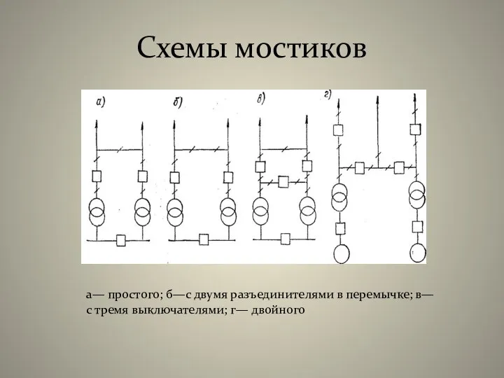 Схемы мостиков а— простого; б—с двумя разъединителями в перемычке; в— с тремя выключателями; г— двойного