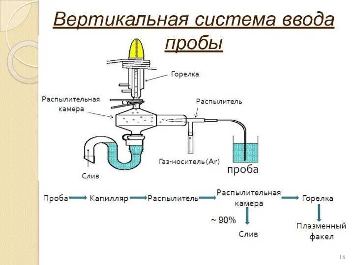 Вертикальная система ввода пробы