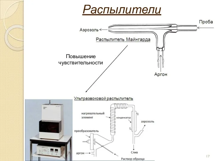 Распылители Повышение чувствительности