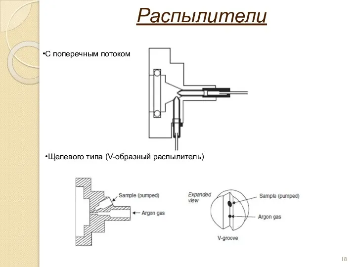 Щелевого типа (V-образный распылитель) С поперечным потоком Распылители