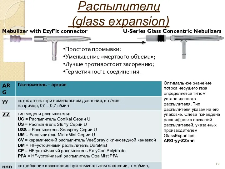 Распылители (glass expansion) U-Series Glass Concentric Nebulizers Nebulizer with EzyFit connector