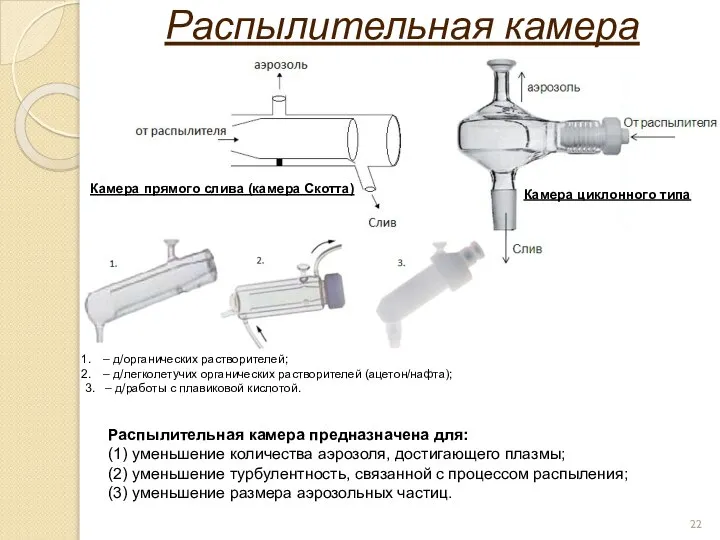 Распылительная камера предназначена для: (1) уменьшение количества аэрозоля, достигающего плазмы; (2)