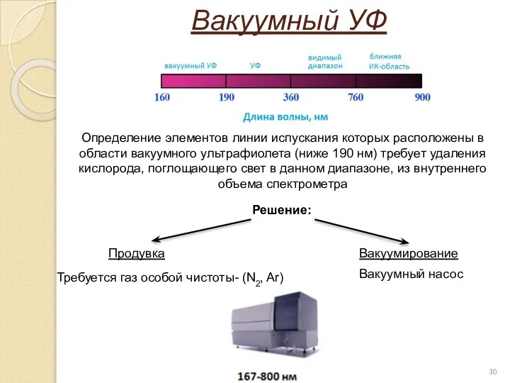 Вакуумный УФ Продувка Вакуумирование Требуется газ особой чистоты- (N2, Ar) Вакуумный