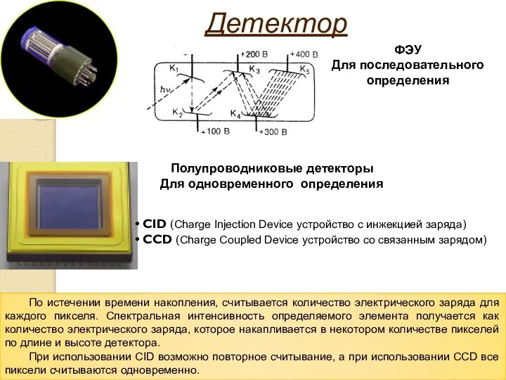 Детектор ФЭУ Для последовательного определения CID (Charge Injection Device устройство с