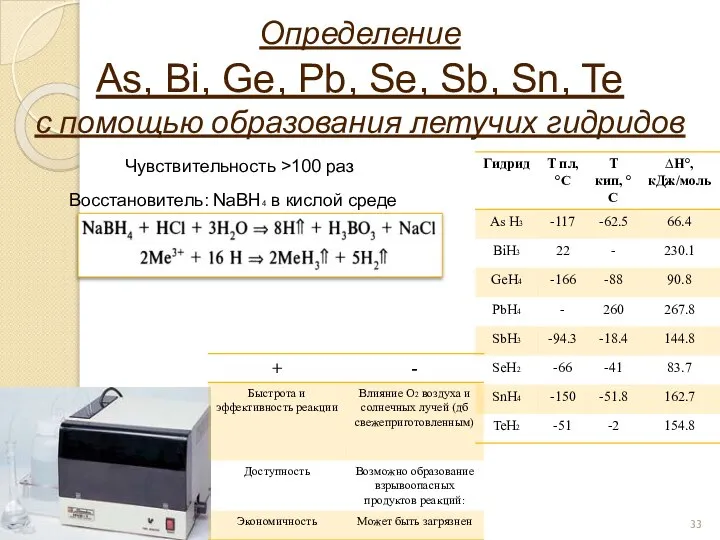 Определение As, Bi, Ge, Pb, Se, Sb, Sn, Te с помощью