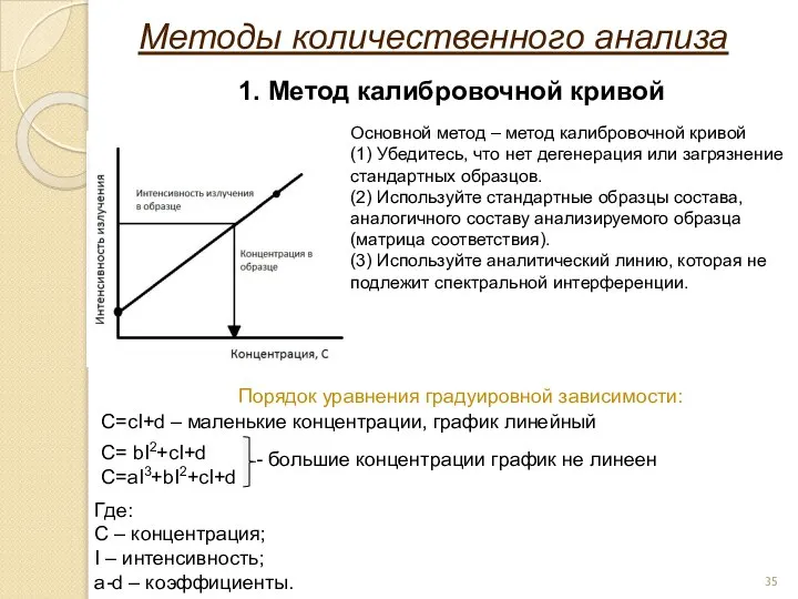 1. Метод калибровочной кривой Методы количественного анализа Основной метод – метод