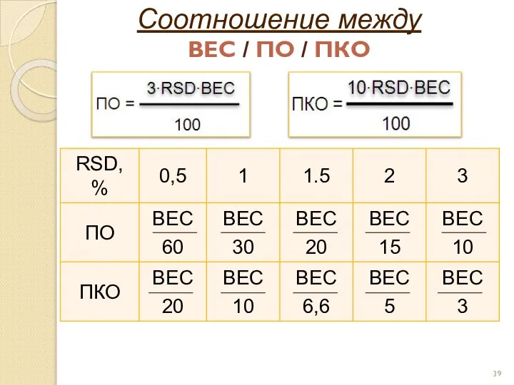 Соотношение между ВЕС / ПО / ПКО