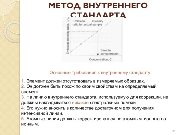 МЕТОД ВНУТРЕННЕГО СТАНДАРТА 1. Элемент должен отсутствовать в измеряемых образцах. 2.