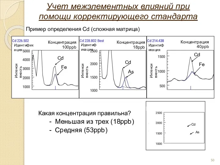 Какая концентрация правильна? - Меньшая из трех (18ppb) - Средняя (53ppb)