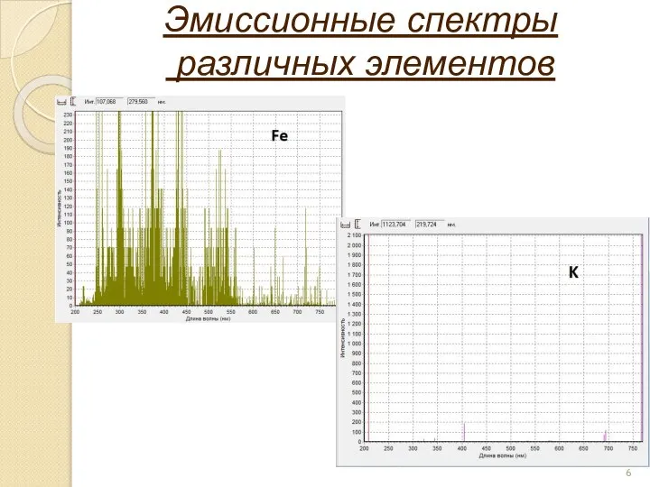 Эмиссионные спектры различных элементов