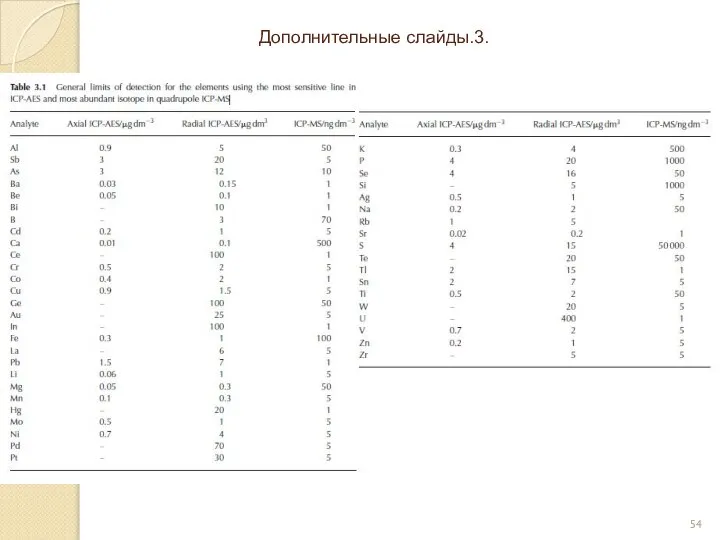 Дополнительные слайды.3.