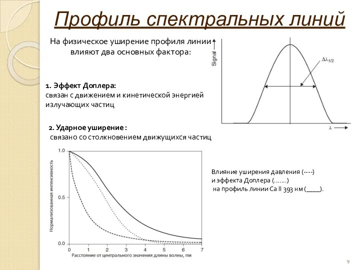 Профиль спектральных линий Влияние уширения давления (----) и эффекта Доплера (.......)