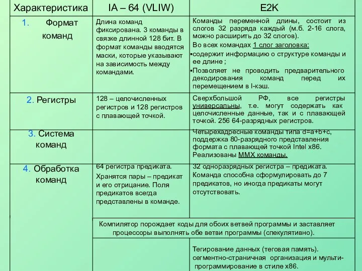 Компилятор порождает коды для обоих ветвей программы и заставляет процессоры выполнять