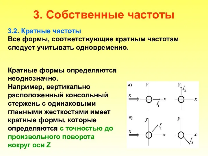 3. Собственные частоты Кратные формы определяются неоднозначно. Например, вертикально расположенный консольный