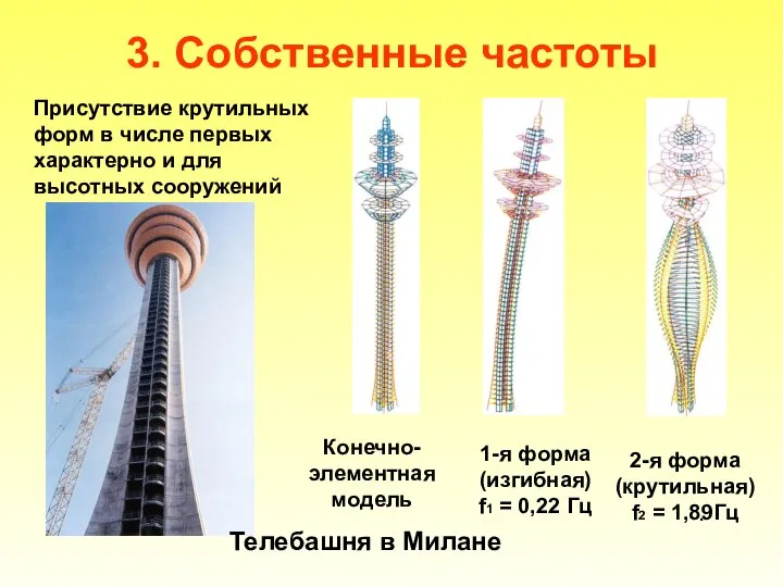 3. Собственные частоты Конечно-элементная модель 1-я форма (изгибная) f1 = 0,22