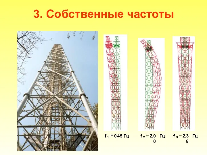 3. Собственные частоты Гц 45 , 0 f 1 = Гц