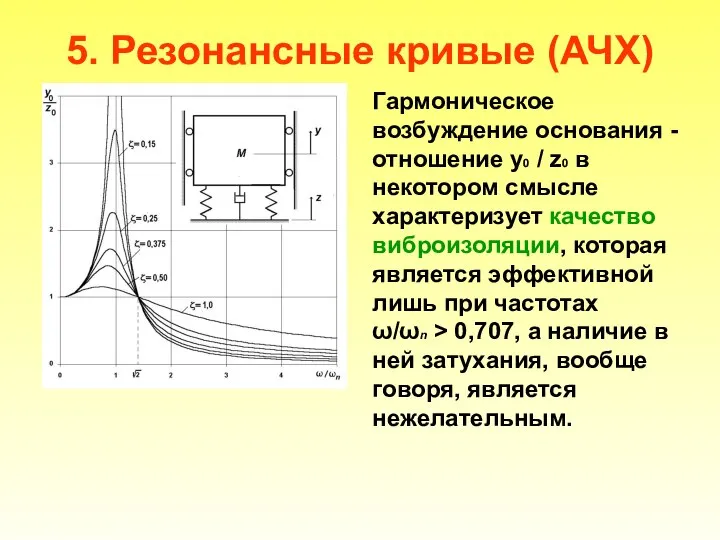 5. Резонансные кривые (АЧХ) Гармоническое возбуждение основания - отношение y0 /