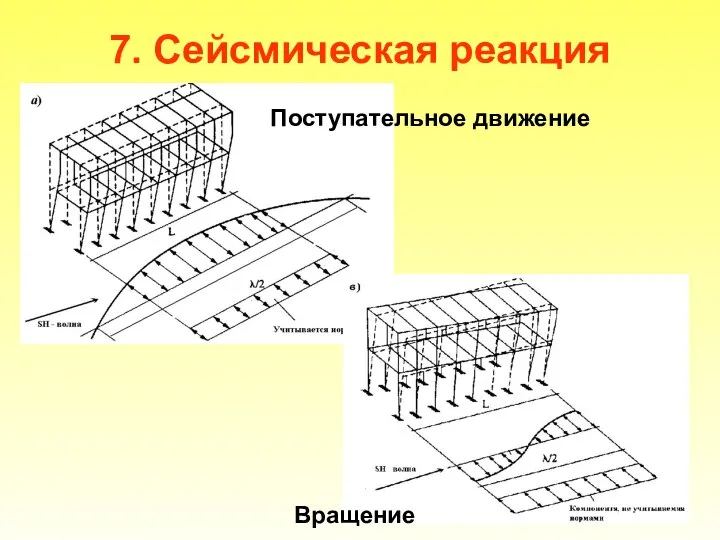 7. Сейсмическая реакция Поступательное движение Вращение