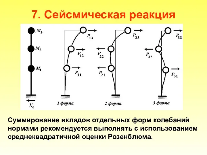 7. Сейсмическая реакция Суммирование вкладов отдельных форм колебаний нормами рекомендуется выполнять с использованием среднеквадратичной оценки Розенблюма.