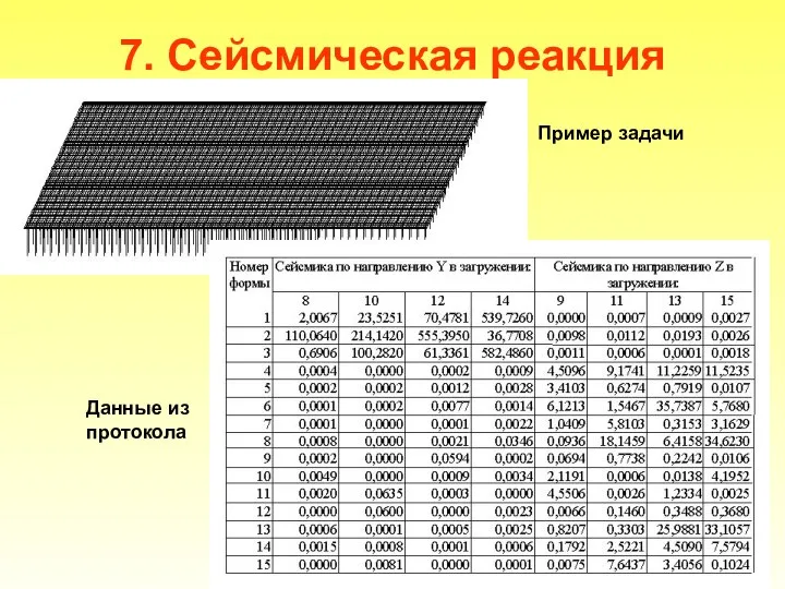 7. Сейсмическая реакция Можно ввести массы с коэффициентами γf и 2-γf