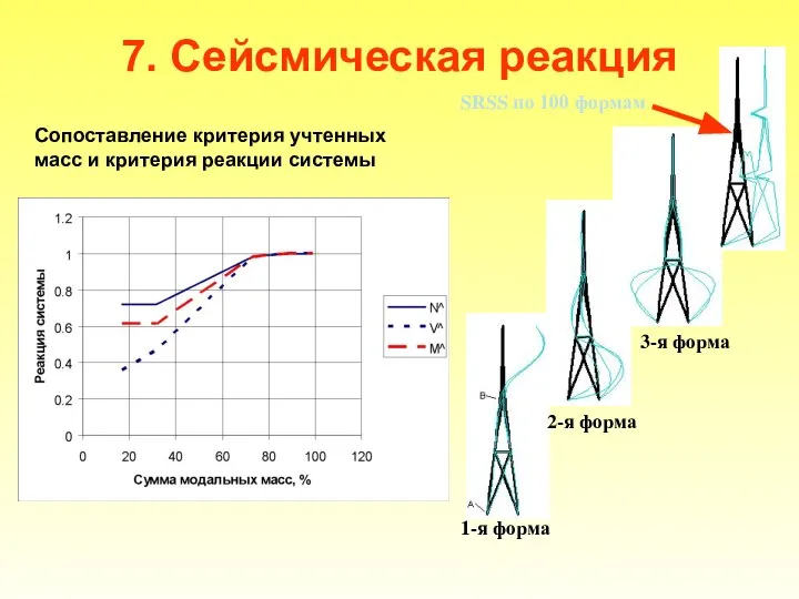 7. Сейсмическая реакция Сопоставление критерия учтенных масс и критерия реакции системы