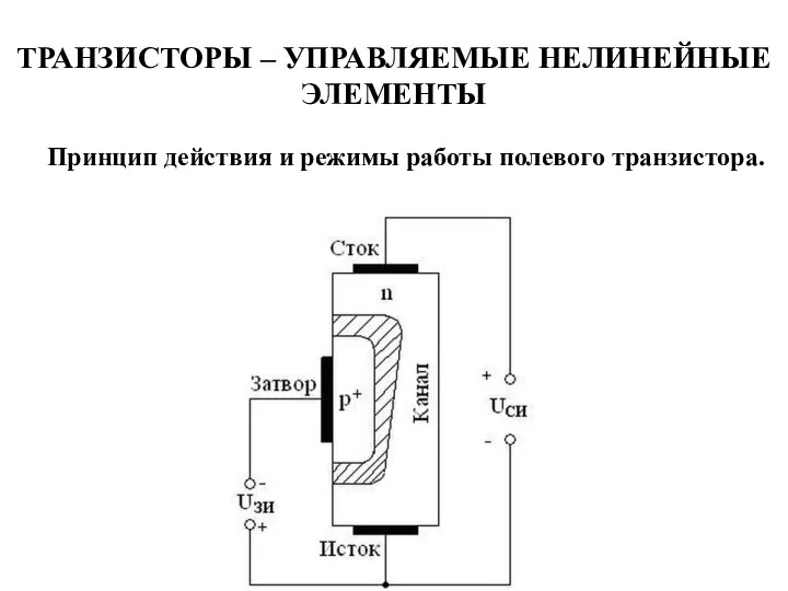 ТРАНЗИСТОРЫ – УПРАВЛЯЕМЫЕ НЕЛИНЕЙНЫЕ ЭЛЕМЕНТЫ Принцип действия и режимы работы полевого транзистора.