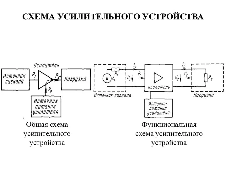 СХЕМА УСИЛИТЕЛЬНОГО УСТРОЙСТВА Общая схема усилительного устройства Функциональная схема усилительного устройства