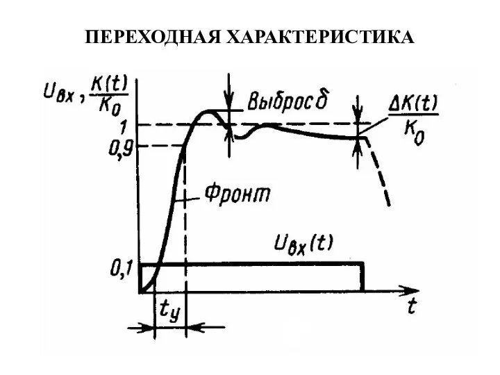 ПЕРЕХОДНАЯ ХАРАКТЕРИСТИКА