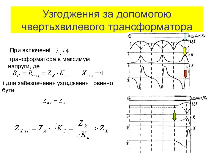 Узгодження за допомогою чвертьхвилевого трансформатора При включенні трансформатора в максимум напруги,