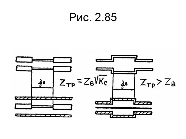 Рис. 2.85