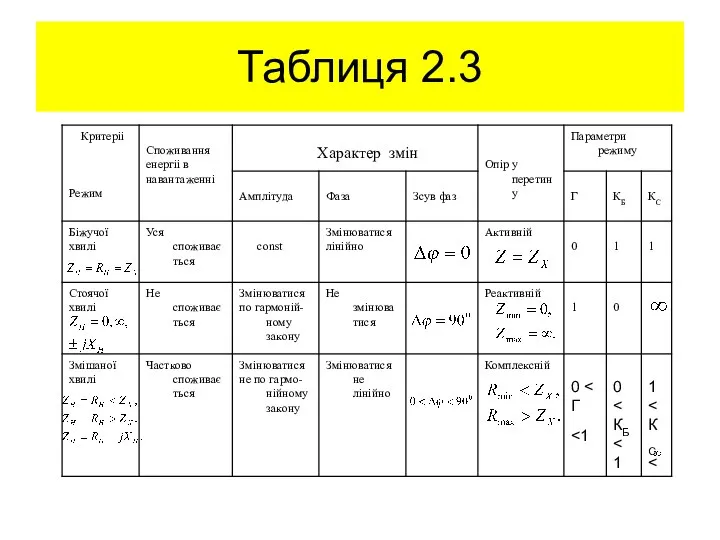 Таблиця 2.3