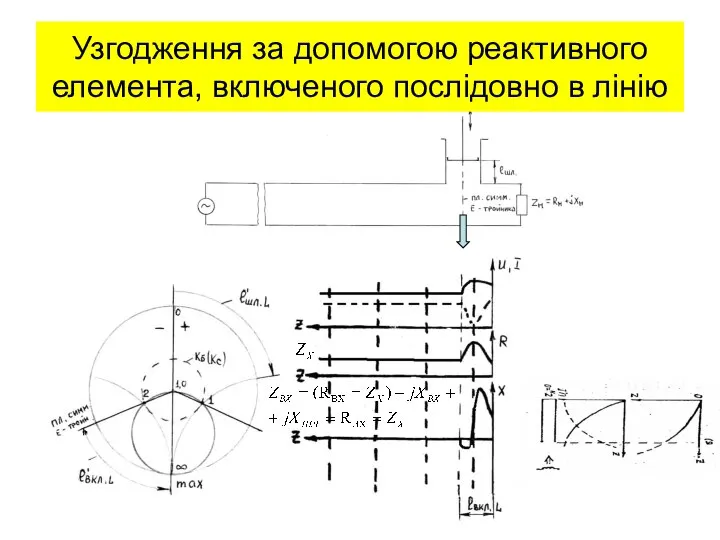 Узгодження за допомогою реактивного елемента, включеного послідовно в лінію