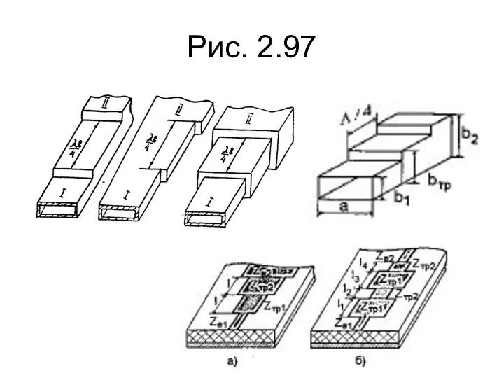 Рис. 2.97