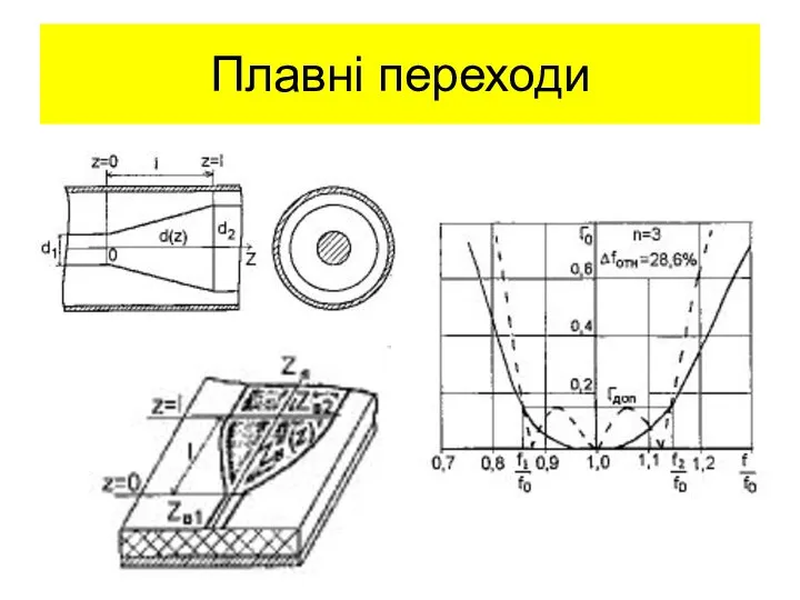 Плавні переходи