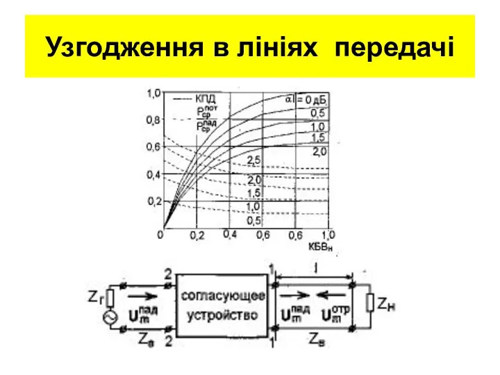 Узгодження в лініях передачі