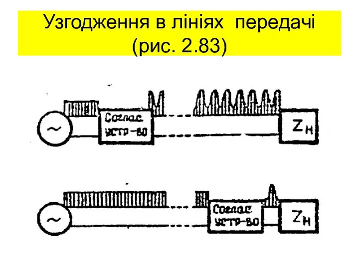 Узгодження в лініях передачі (рис. 2.83)