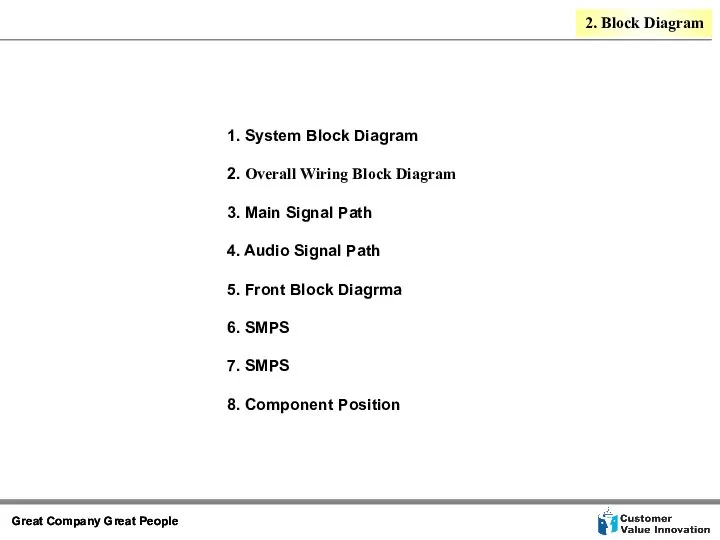 1. System Block Diagram 2. Overall Wiring Block Diagram 3. Main