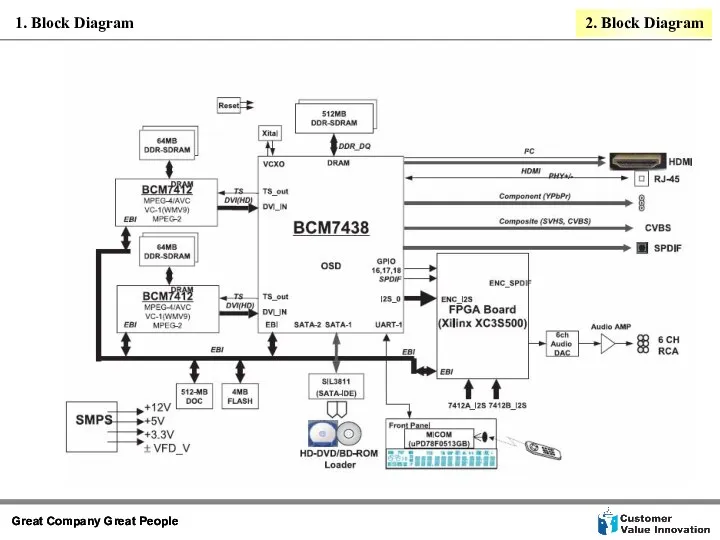 2. Block Diagram 1. Block Diagram