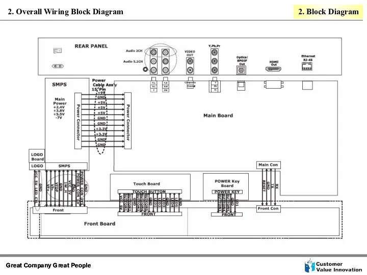 2. Overall Wiring Block Diagram 2. Block Diagram