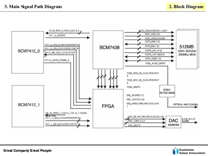 3. Main Signal Path Diagram 2. Block Diagram