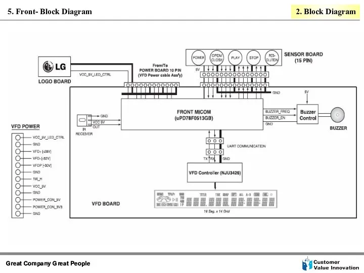 5. Front- Block Diagram 2. Block Diagram