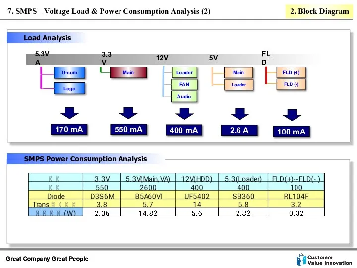 SMPS Power Consumption Analysis 7. SMPS – Voltage Load & Power