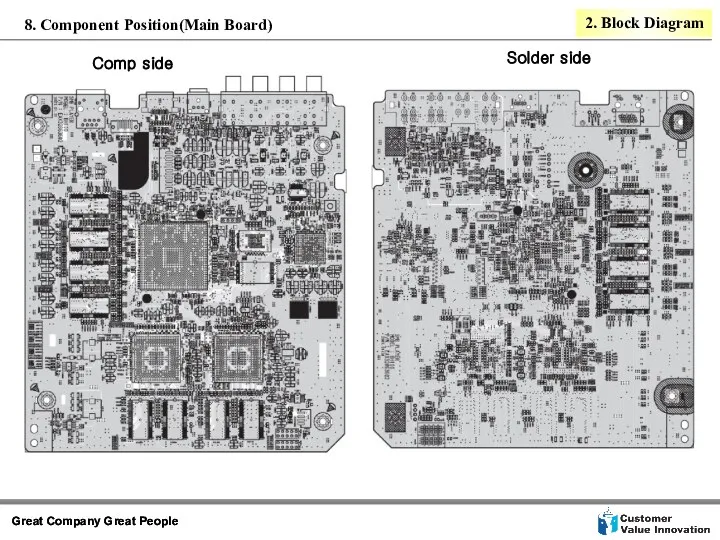 Solder side Comp side 8. Component Position(Main Board) 2. Block Diagram