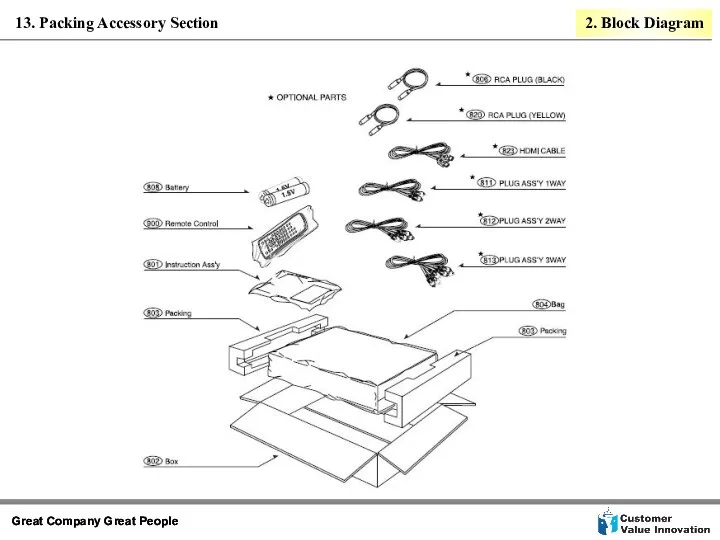 13. Packing Accessory Section 2. Block Diagram