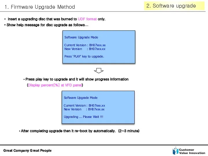 2. Software upgrade 1. Firmware Upgrade Method Software Upgrade Mode Current